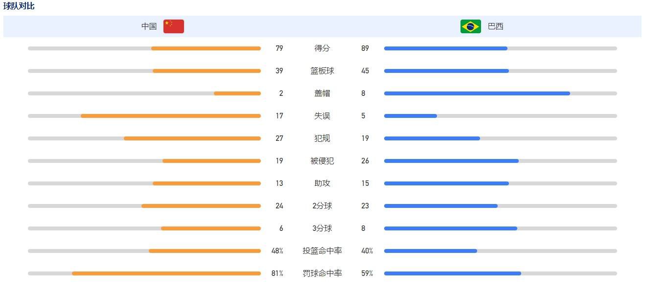 巴黎与姆巴佩的合同到明夏到期，双方目前还没有续约，巴黎在为有无姆巴佩做准备。